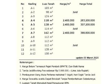 Tanah Jogja Selatan, Hemat 150 Juta Saat Bangun Rumah