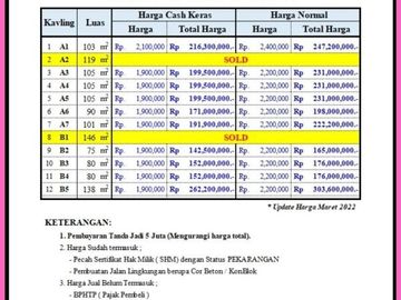 Tanah Kavling Ujungberung Murah Baget