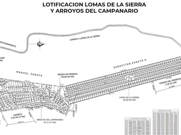 Terrenos en Venta en Lomas de la Sierra por Sierra de Alvarez