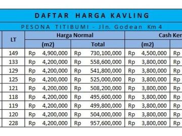 Harga Promo: Tanah Jogja, Dalam Ringroad Barat Jalan Godean