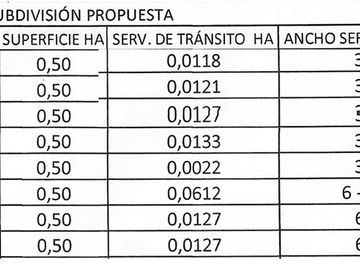 AP143 Parcelas Borde rio Huicha 5000 m2 roles independientes
