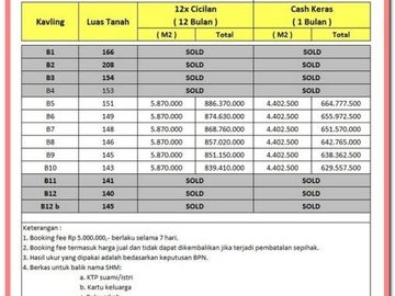 Harga Promo: Tanah Area Sleman, Dekat Sekolah Budi Mulia⁣