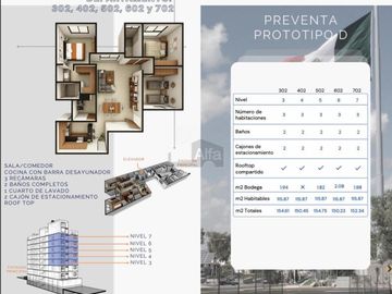 Departamentos en venta frente a asta Bandera zona, universitaria en San Luis Potosí.