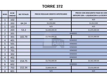 Departamentos en venta frente a asta Bandera zona, universitaria en San Luis Potosí.