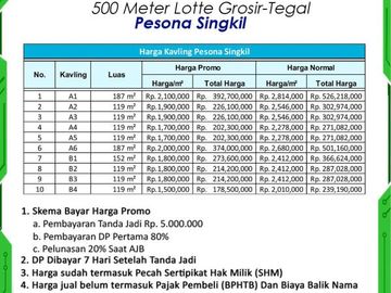 Barat Lotte Grosir Tegal: Tanah Layak Investasi
