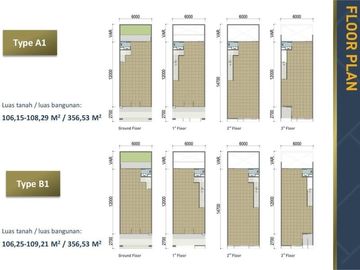 Icon 5 Shophouses BSD City
