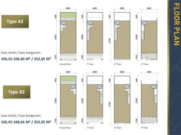 Icon 5 Shophouses BSD City