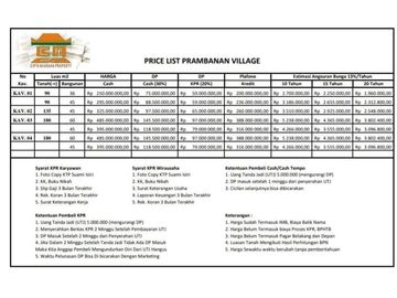 Rumah di kawasan yang sangat berkembang Prambanan