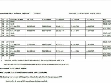 Cluster Modern Minimalis Milenial Mewah GRATIS KITCHEN SET dan KANOPI