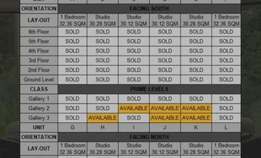 Pre Sell Condo (Studio) - Alpine Villas Crosswinds Tagaytay