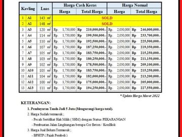 Tanah Soreang cocok untuk Perumahan
