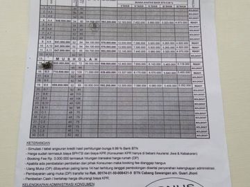 Town house siap huni lokasi strategis pasir putih, depok