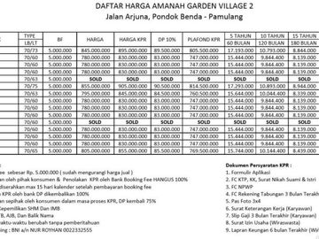 Rumah Dijual Murah Di Tangerang