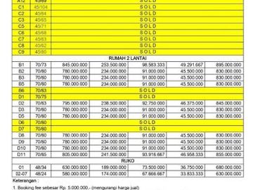 Rumah Dijual Murah Di Tangerang