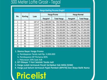 500 Meter Lotte Grosir Tegal: Tanah Kavling 1 Jt-an
