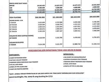 RUMAH READY DI BEKASI - VICTORIA VILLAGE - FREE PPN!! DP HANYA 5JT!!