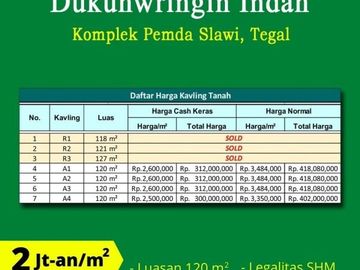 Tanah Area Pemda Slawi: 2 Jt-an, 12x Bayar