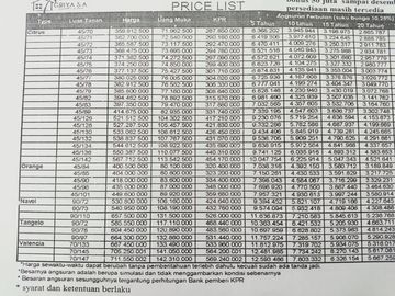 Rumah MURAH Spek Mewah GRATIS Biaya2 Pajak IMB SHM di Malang