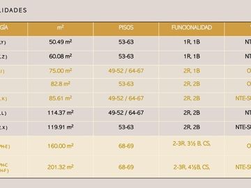 Departamento en Preventa RISE Obispado