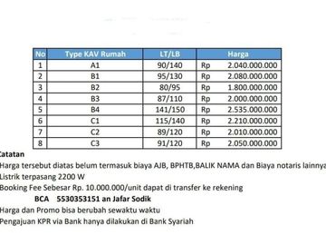 Townhouse murah siap huni bebas banjir strategis di condet