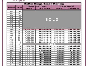 Tanah Kavling Murah Jogja SHM Dekat Pasar Tempel