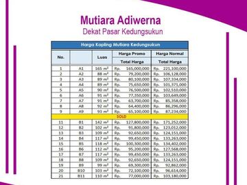 Kavling Ideal Dekat Klinik Hj Aisyah Adiwerna Legalitas SHM Sangat Asri