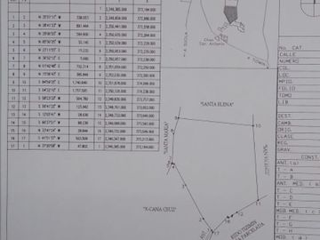 3 Ranchos juntos en Venta en Panabá, cercano a Tizimin