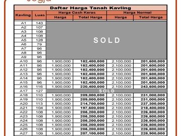 Tanah Murah Sleman Cash Tempo 12 Bulan