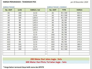 Dijual Tanah Murah Barat Kota Klaten Lokasi Sangat Strategis