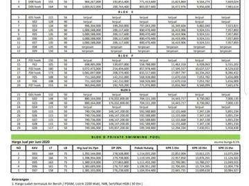 MULAI DI 700JT DAPAT RUMAH MEWAH DI SEDAYU !!!