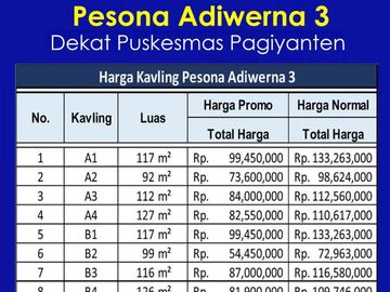 Sertikipat SHM Pecah Unit : 50 Jt-an Dekat Puskesmas Pagiyanten