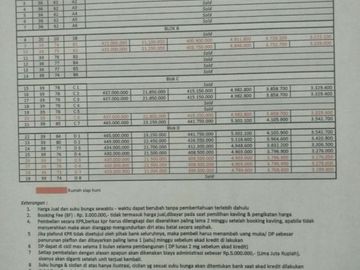 Dijual Rumah Cluster Siap Huni cibinong,Bogor