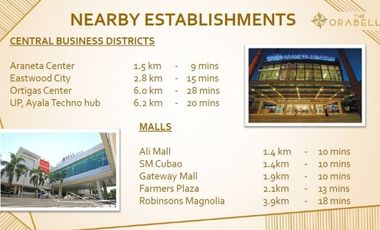 3 Bedroom Condo for Sale in Cubao, Quezon City by DMCI Homes
