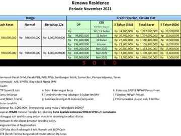 Perumahan Syariah Cilodong Depok | KENAWA RESIDENCE