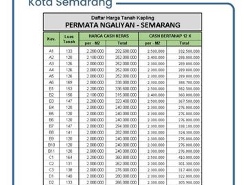 Tanah Ngaliyan Standar Perumahan: Row 5 meter