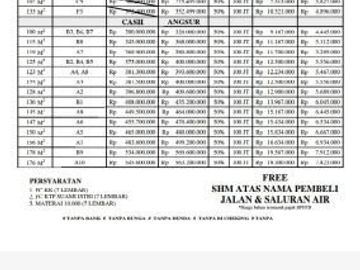 Tanah Strategis murah di kedungmundu Tembalang