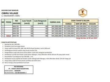 Tanah Dijual di Bandung Timur Bandung