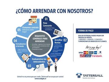 Departamento en Venta en Alsacia 151, sector El Golf