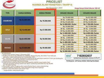 Investasi Tanah Kavling view Menakjubkan 2 Jam dari Jakarta