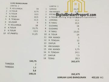 DI JUAL RUMAH DI PUSAT KOTA BANDUNG | ELMANM