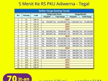 Kapling Kaliwadas: 70 Jt-an SHM Per Unit