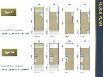 Ruko Siap Pakai Icon Business Park 5 BSD City