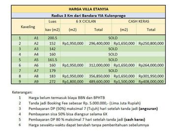 Tanah Luas 155 m2 Dekat Bandara YIA Wates, Bisa Dicicil