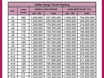 Kapling Siap Bangun 100 Jutaan Dekat Borma Rancaekek Cicil 12x