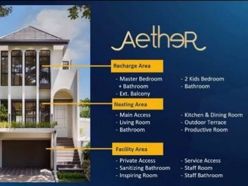 Promo desember 2021 rumah 3 lantai Aether Greenwich Park BSD