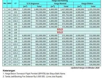 Bangun Rumah Hemat 300 Juta: Kavling Perumahan Jogja, Terminal Jombor