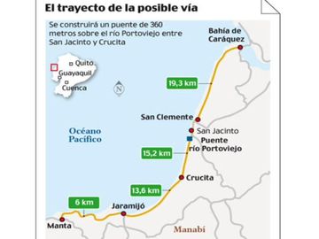 terreno de venta en bahia de caraquez manabi