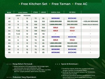 Cluster Mewah Didalam Perumahan di Larangan, Ciledug Mulai 2,6 M