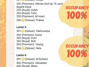 DIJUAL RUMAH KOST EXCLUSIVE FULL OCUVANCY AREA GAJAHMADA JAKARTA PUSAT
