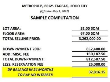 2 Bedroom Townhouse along Metropolis Avenue Iloilo near SM City Coastal Road